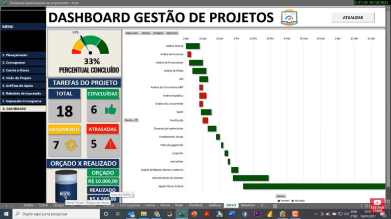 Como Funciona A Planilha Dashboard De Gerenciamento De Projetos Pacote De Planilhas