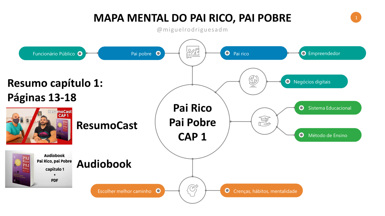 Resumo Do Livro Pai Rico Pai Pobre Por Capitulo EDUCA