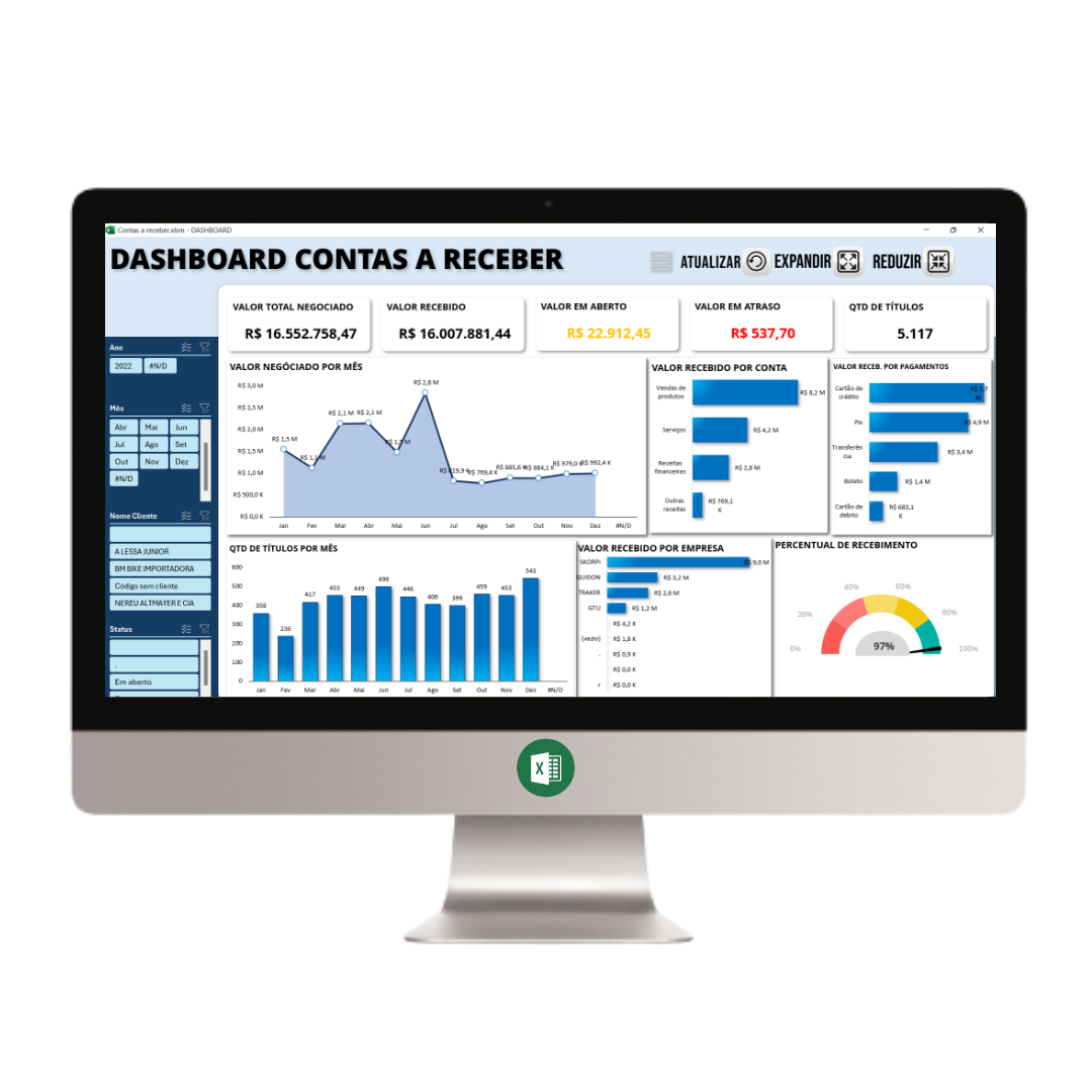 Dashboard de Contas a Receber em Excel