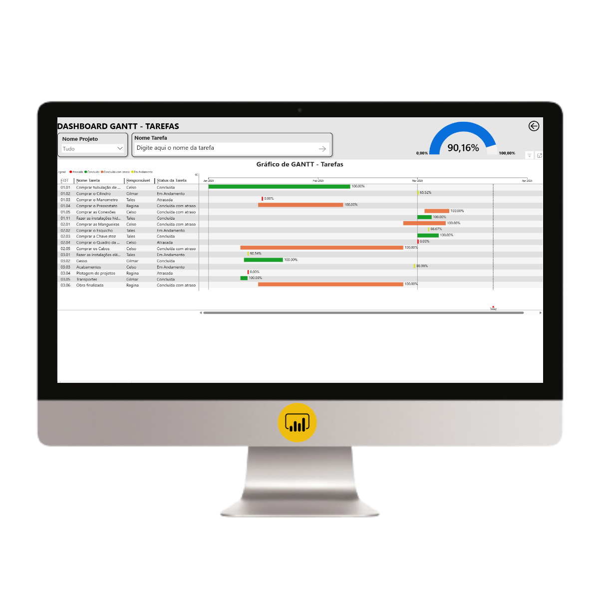 Dashboard Portfólio de Projetos com Tarefas no Power BI: Controle Total e Visualização Dinâmica