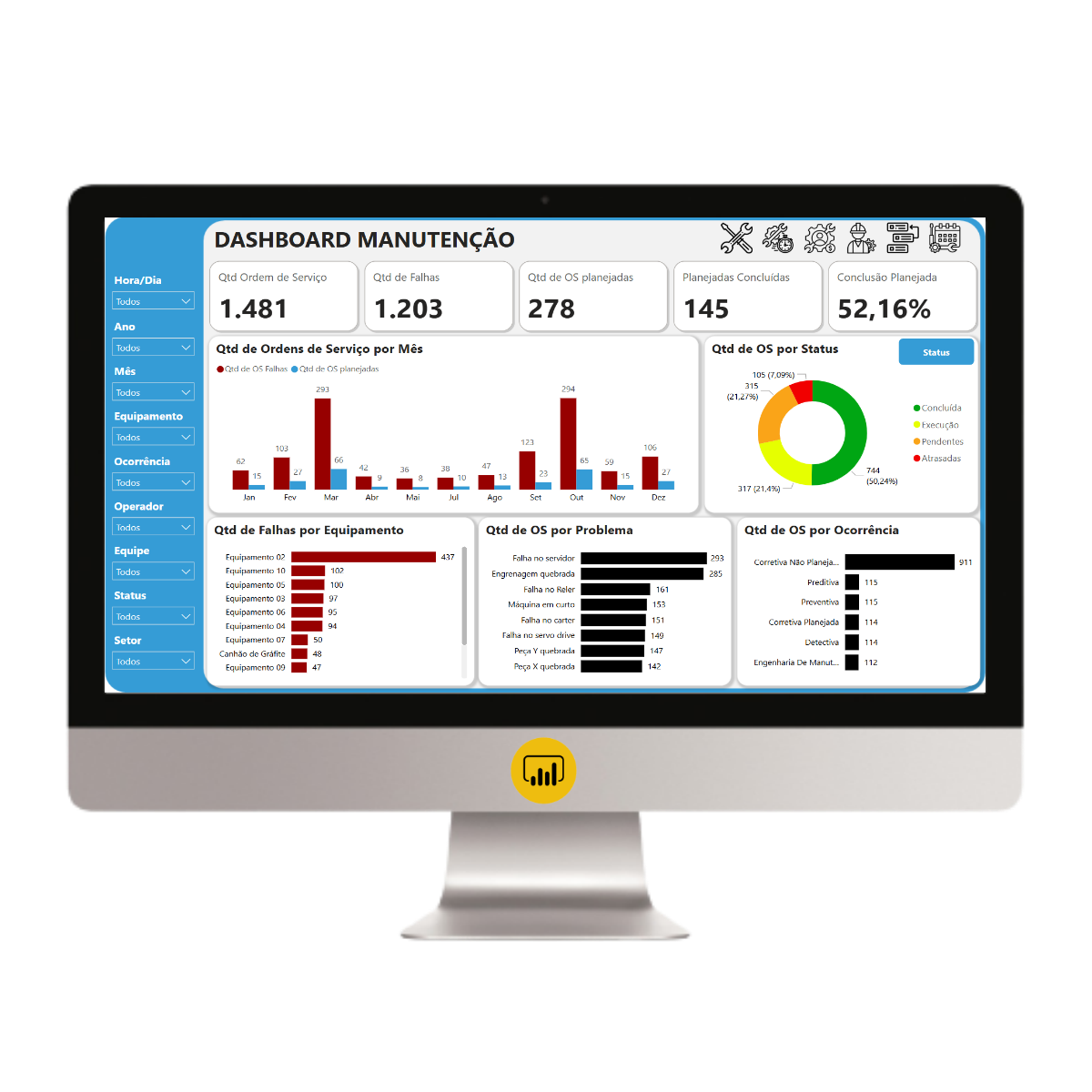 Gerenciamento de Manutenção e Backlog com Power BI