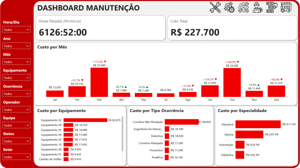 Gerenciamento de Manutenção e Backlog com Power BI - Pacote de planilhas