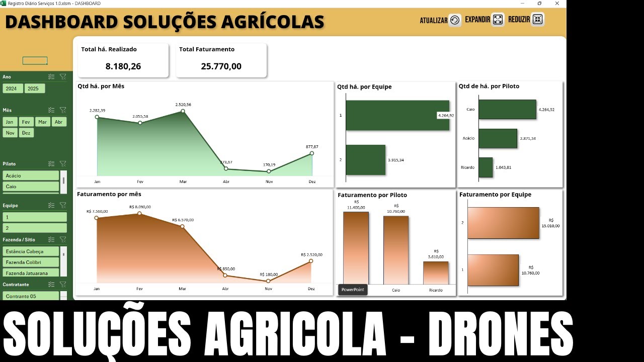 Planilha Dashboard Soluções Agricolas – Drones 1.0 em Excel