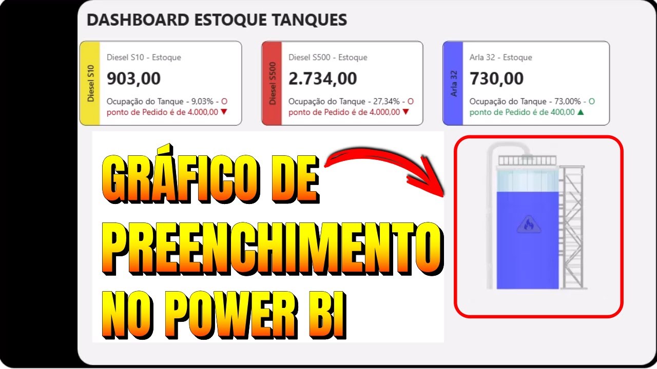 Gráfico de Preenchimento no Power BI
