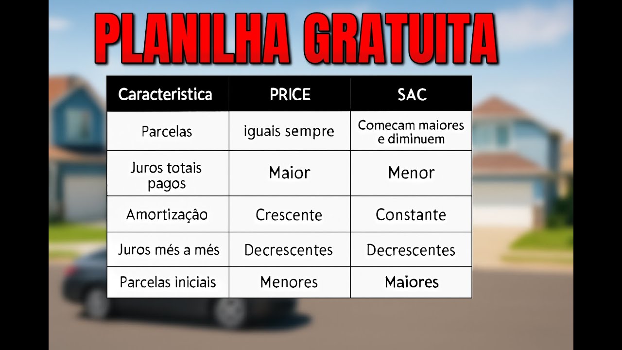 Planilha de Financiamento Price ou SAC   Planilhas direto ao ponto