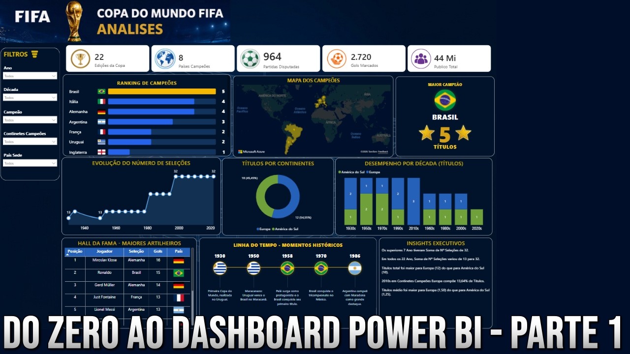 Projeto do zero ao Dashboard – Painel da Copa do mundo – Parte 1