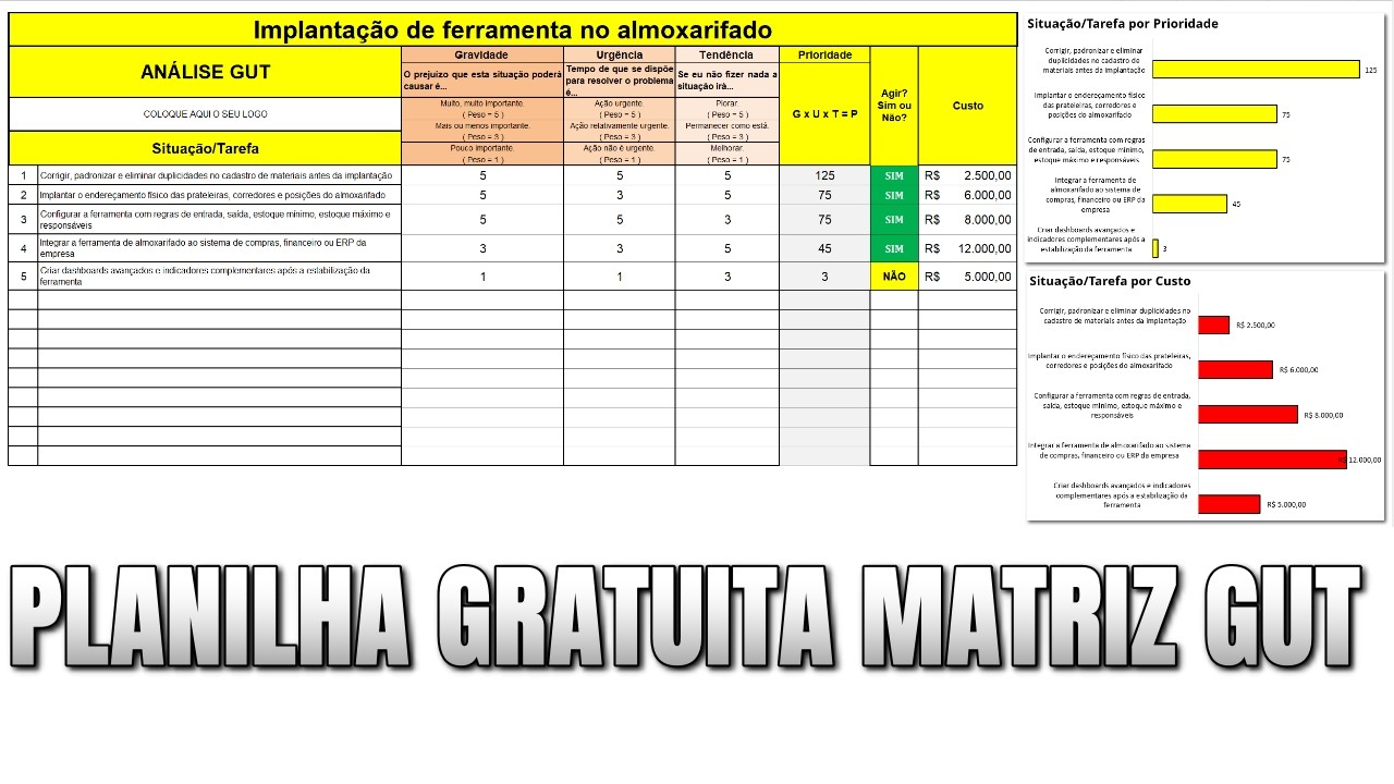Planilha Gratuita Matriz GUT